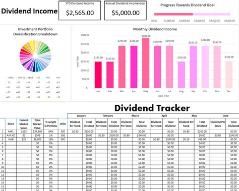 pgdcx|pgp stock and dividend profile.